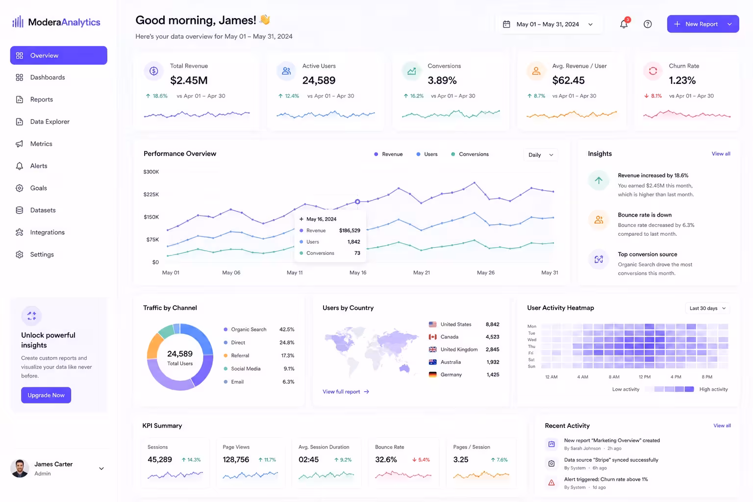ModeraAnalytics — SaaS Analytics Platform