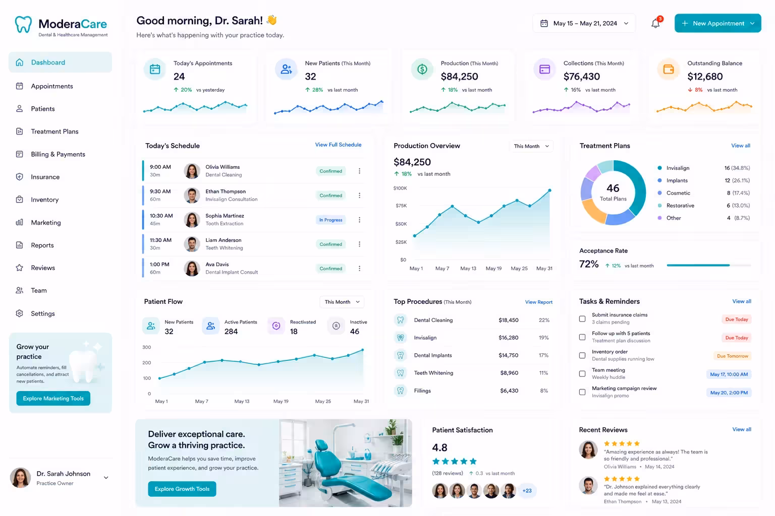 ModeraCare — Healthcare Practice Platform