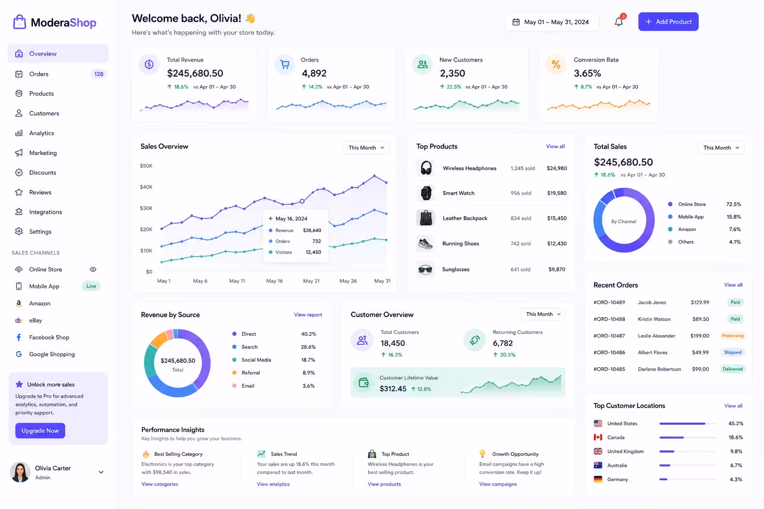 ModeraShop — E-Commerce Platform